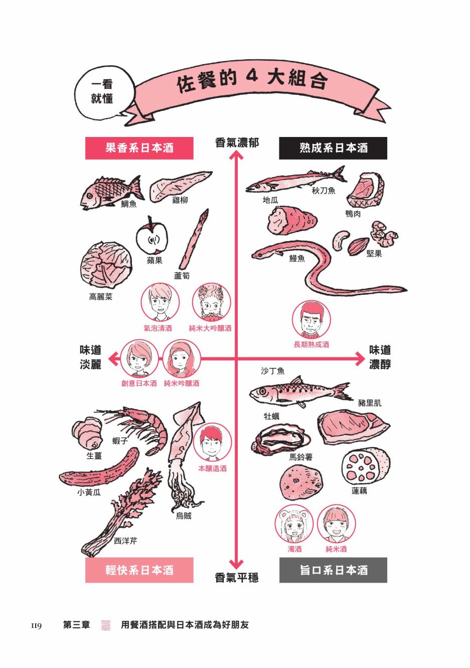 第121页