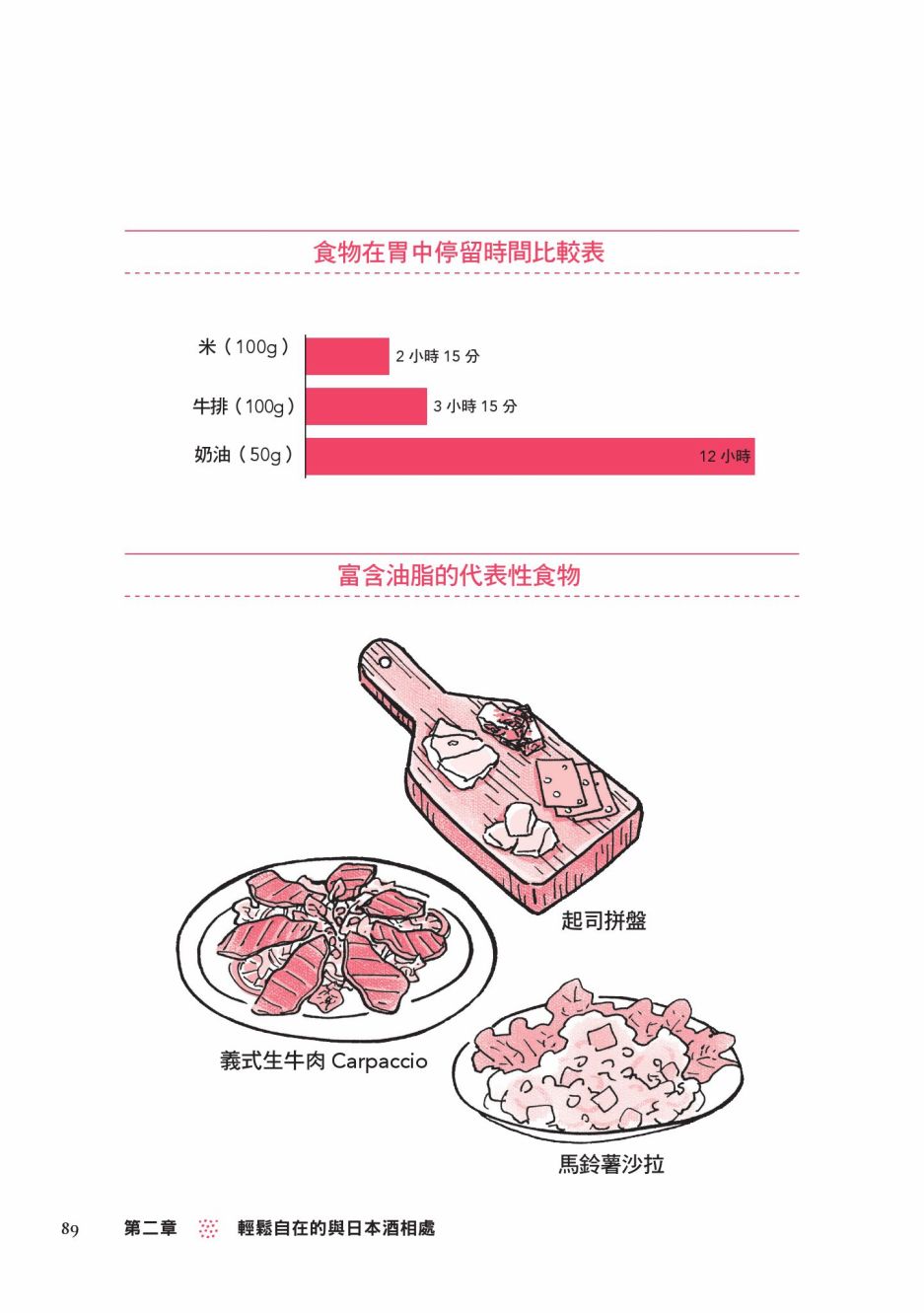 第91页