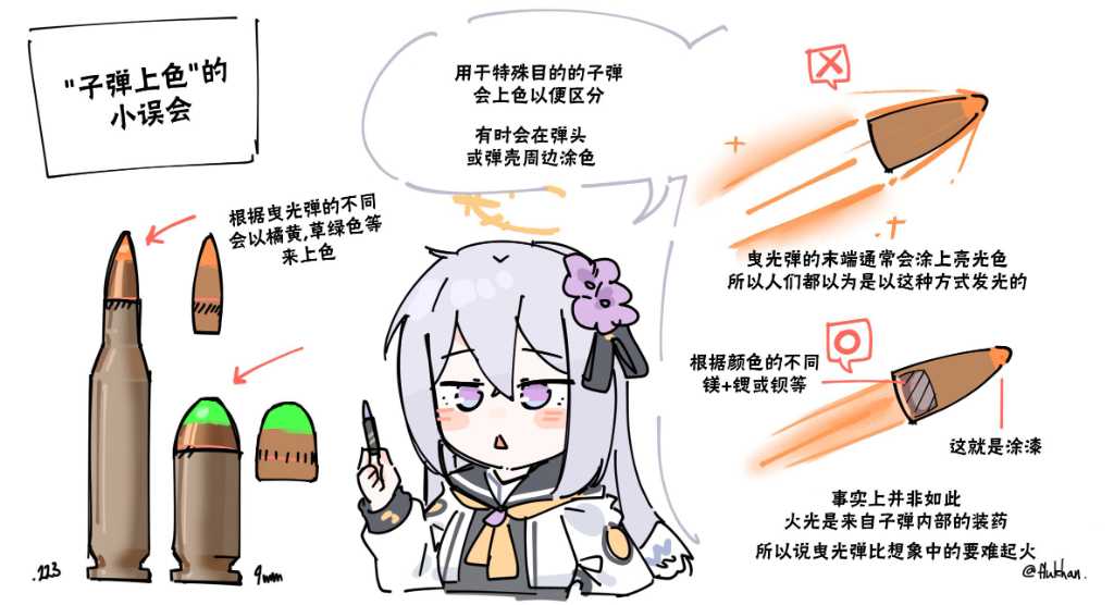 第48页